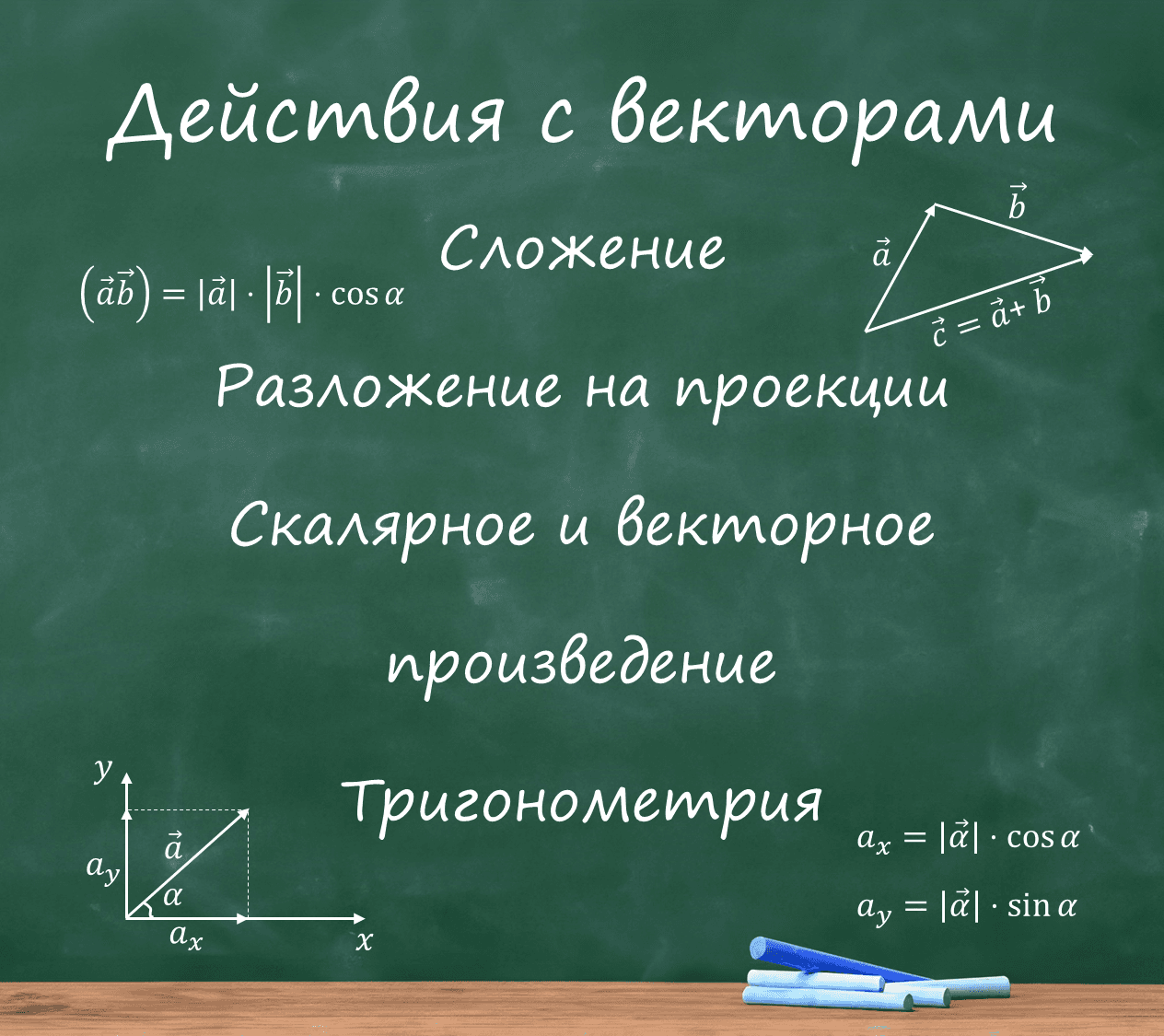 Действия с векторами