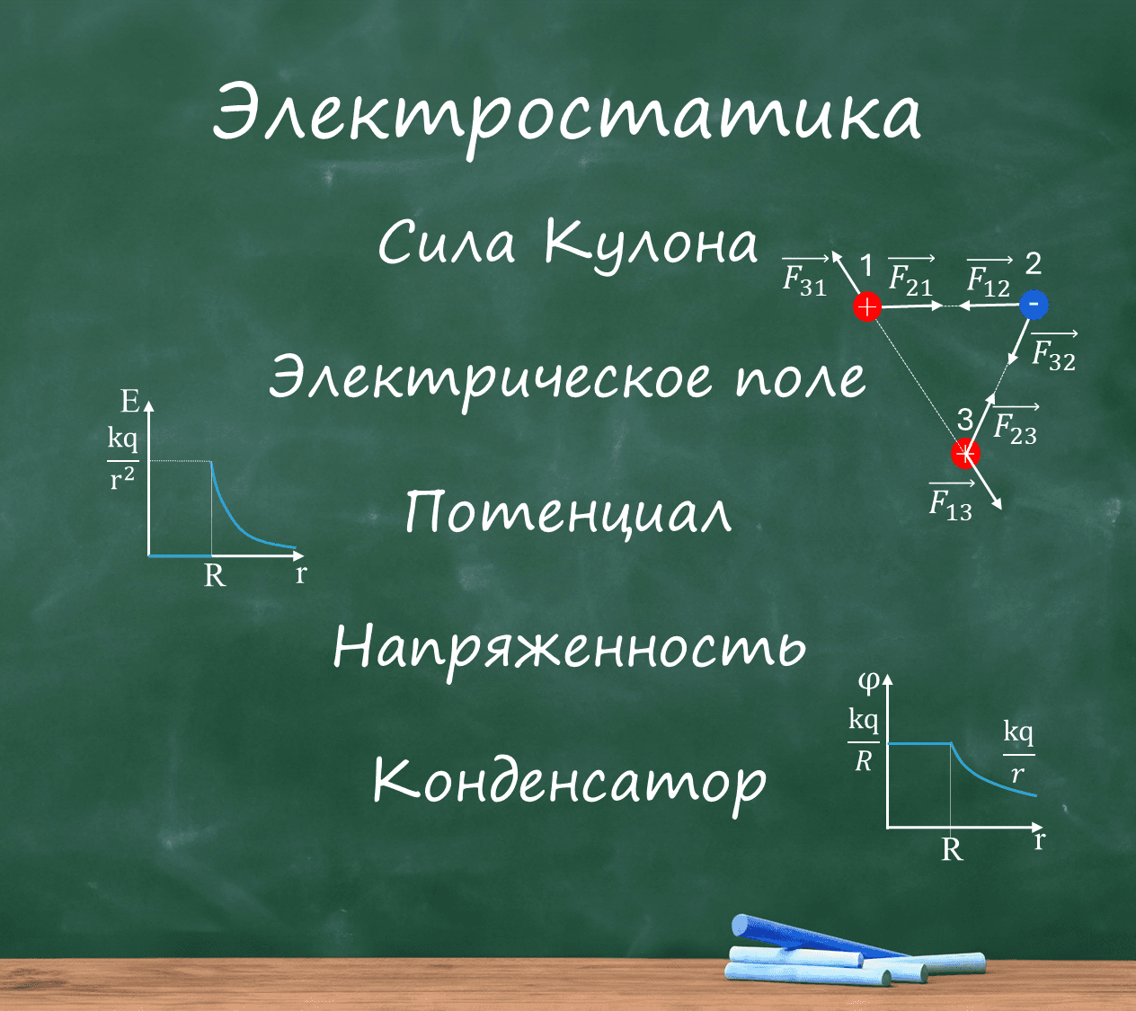 Электрическое поле