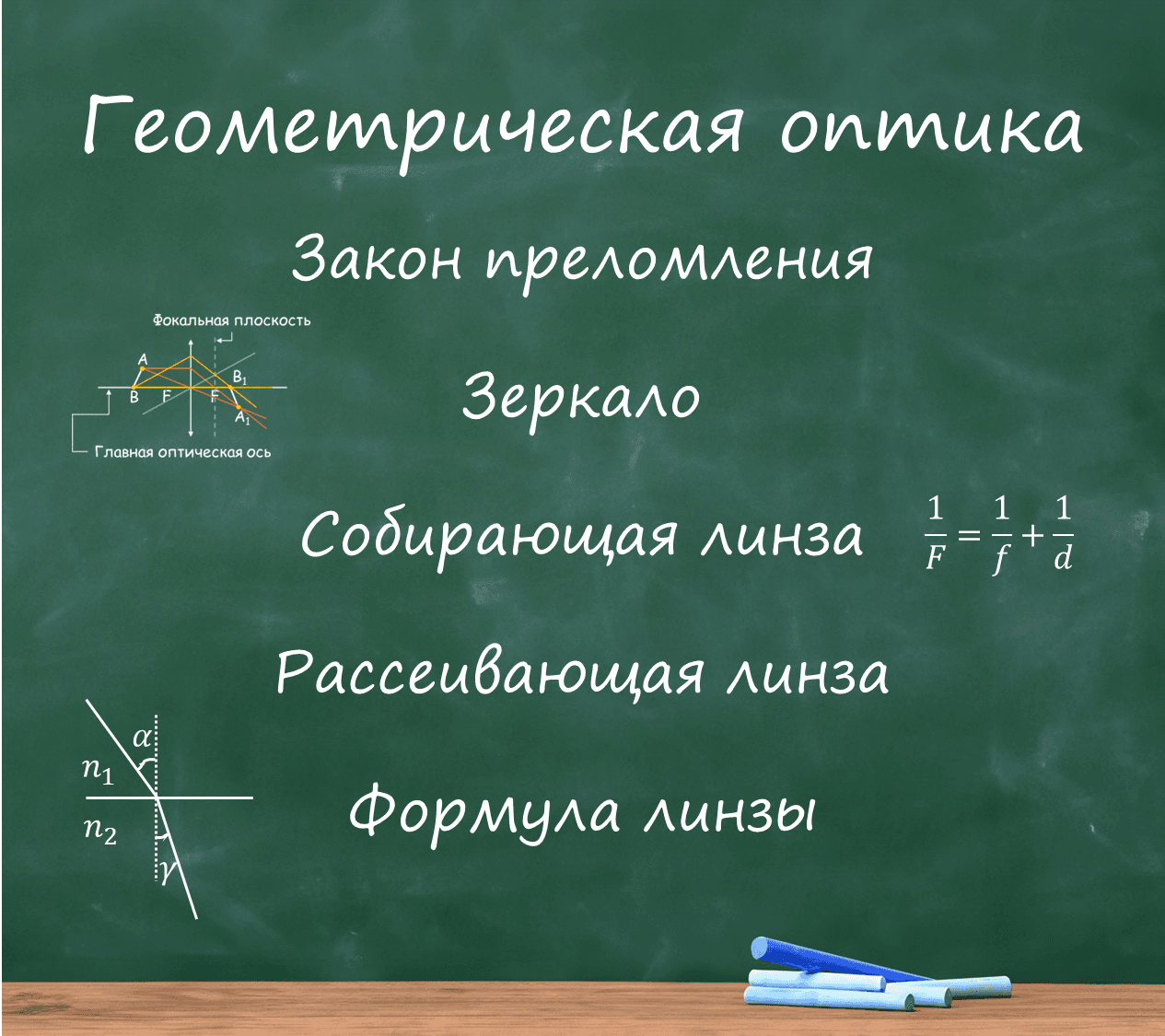 Геометрическая оптика