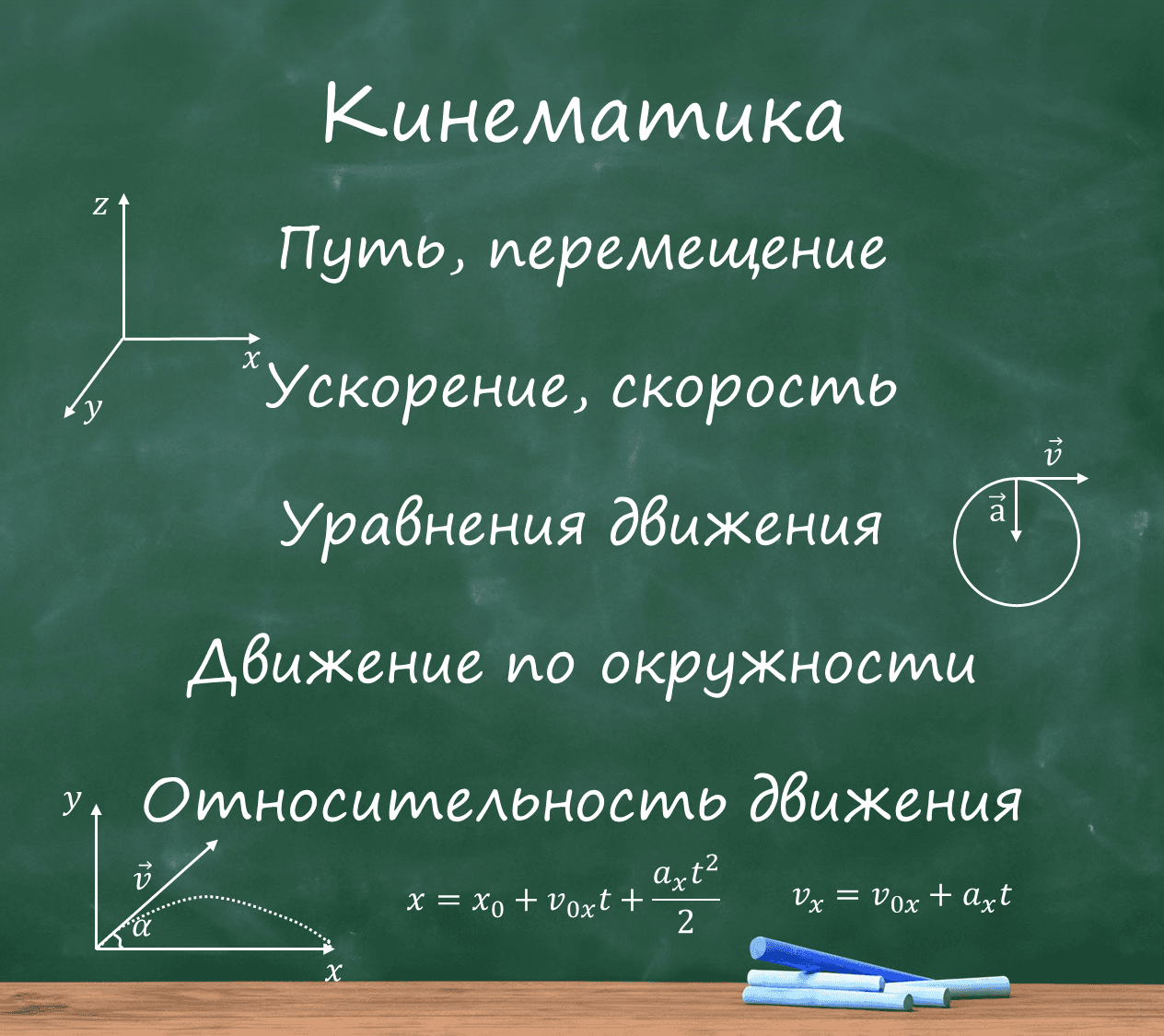 Механика (Кинематика)