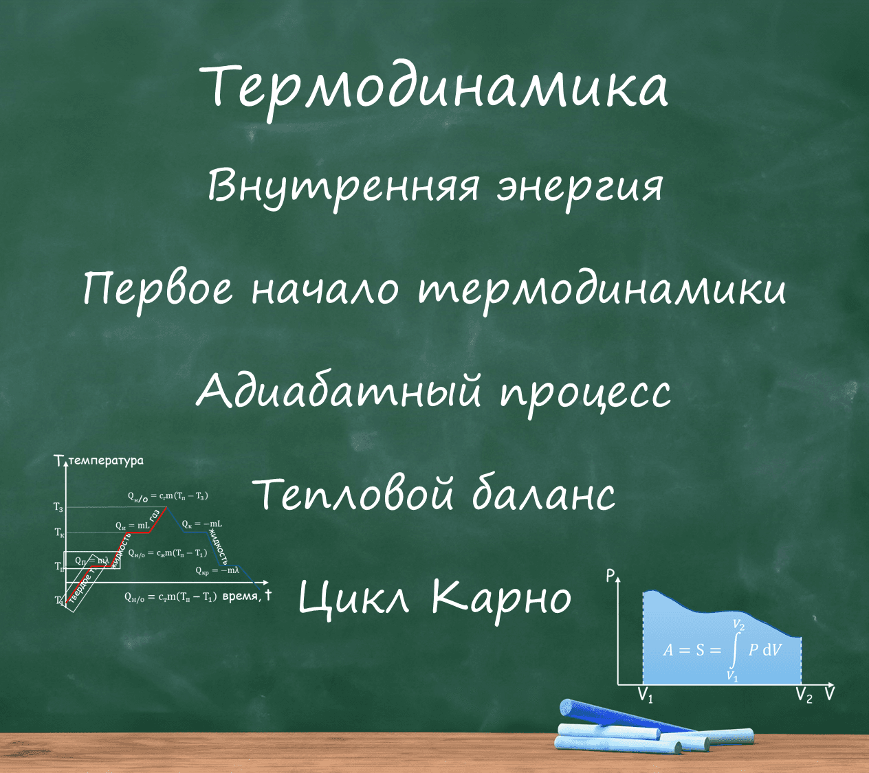 Термодинамика