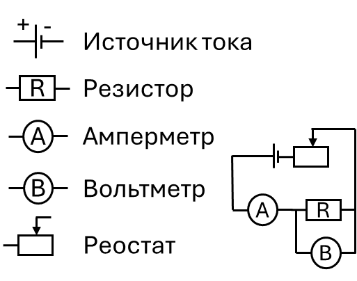 Элементы цепи: источник тока, резистор, амперметр, вольтметр и реостат
