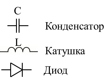 Элементы цепи: конденсатор, катушка, диод