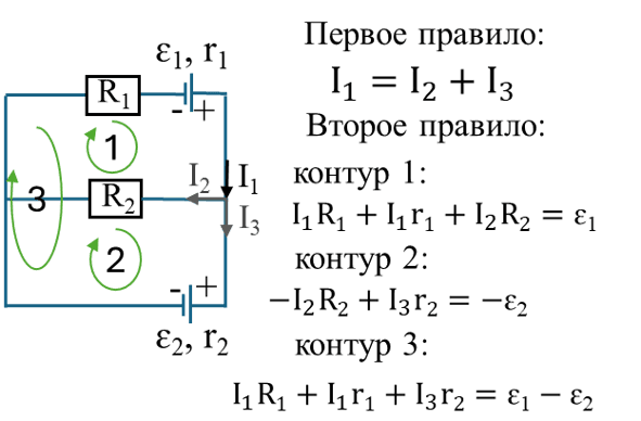 Первое и второе правило Кирхгофа