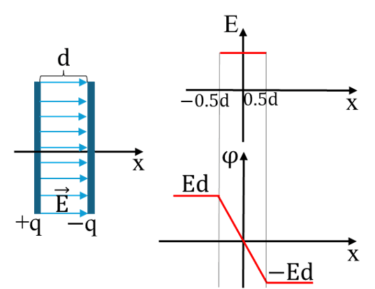 Конденсаторы