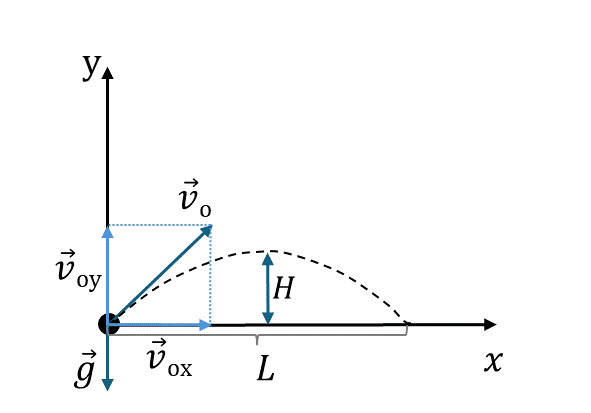 Бросок под углом к горизонту: траектория движения тела, брошенного под углом