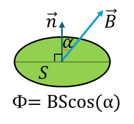 Поток магнитного поля
