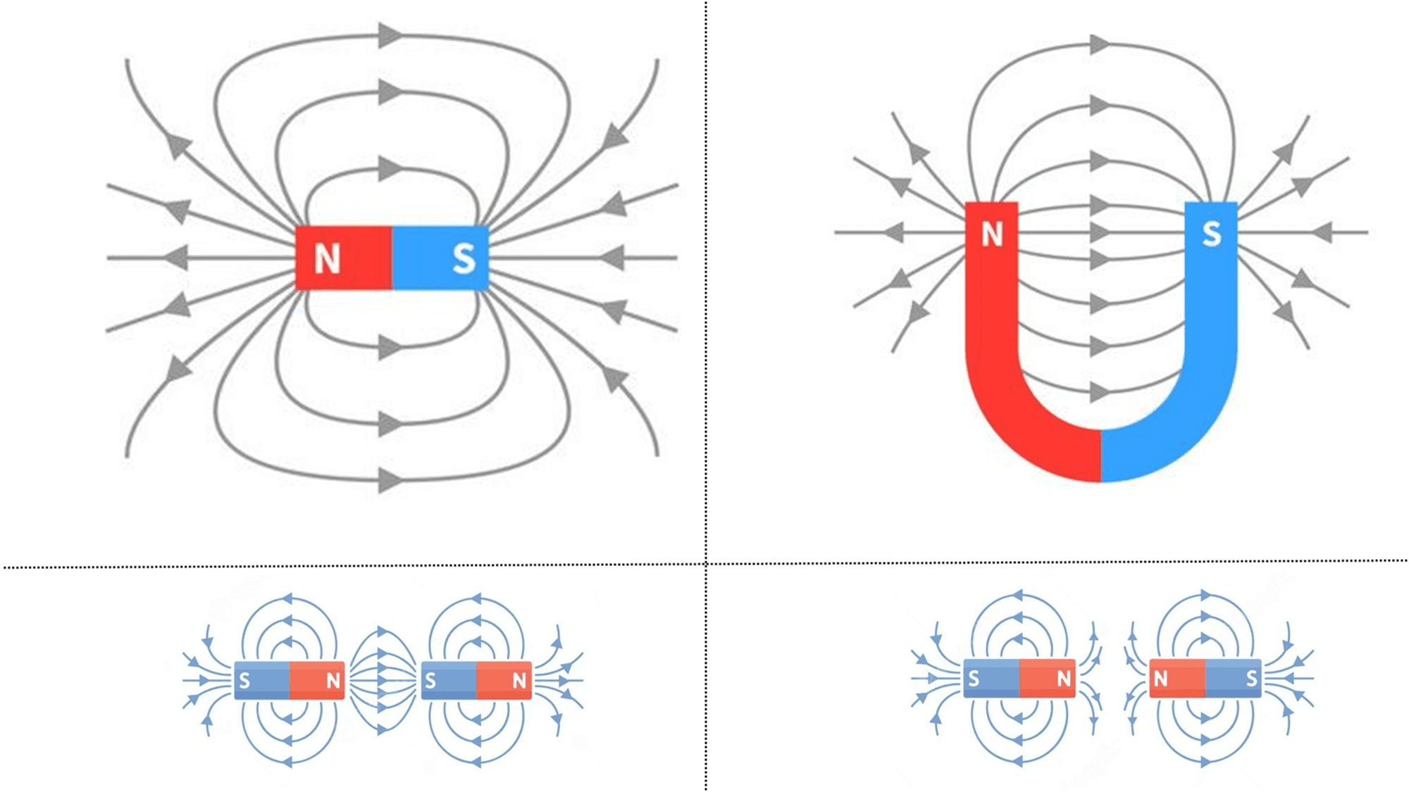 Магнитное поле около плоского и U-образного магнитов