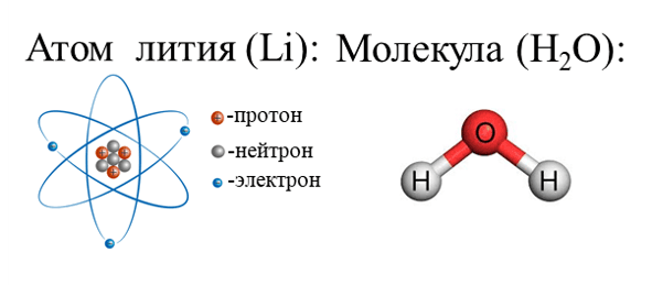 Модель идеального газа: движение молекул, соударения со стенками сосуда, распределение скоростей