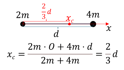 Центр масс гири: демонстрация положения центра масс относительно геометрического центра тела