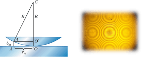 Кольца Ньютона: интерференционная картина в виде концентрических колец, возникающая между линзой и стеклянной пластиной