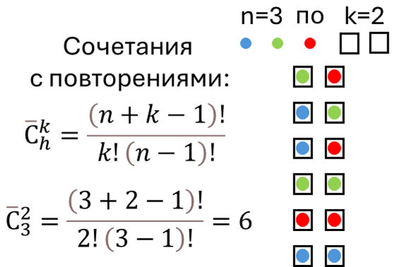 Сочетания c повторениями