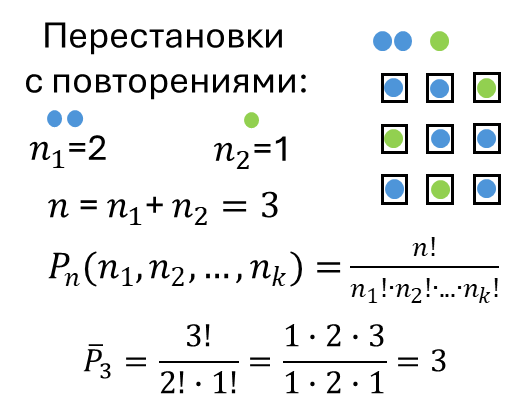 Перестановки c повторениями