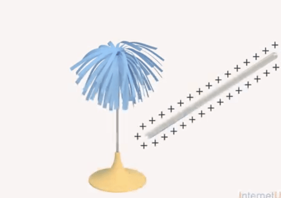 Анимация процесса электризации тел через трение