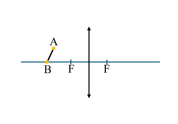 Построение изображения в собирающей линзе