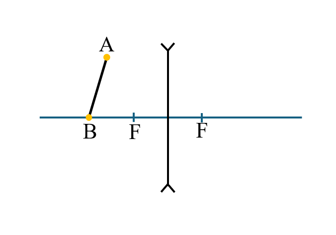 Построение изображения в рассеивающей линзе