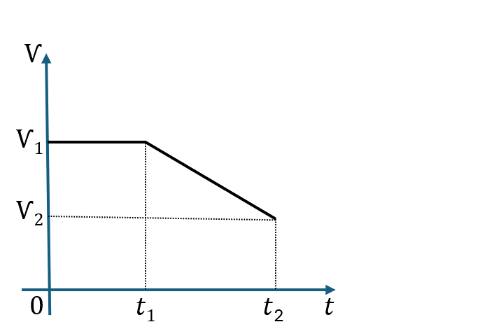 Демонстрация нахождения пути как площади под графиком скорости от времени