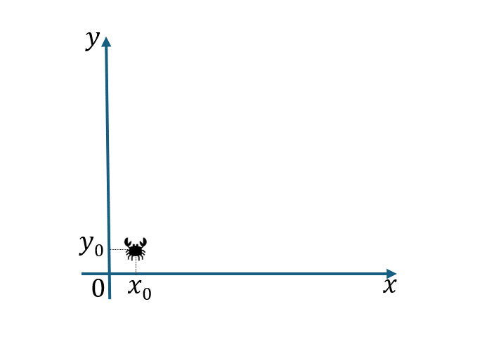 Визуализация траектории, пути и перемещения: анимация показывающая разницу между этими понятиями