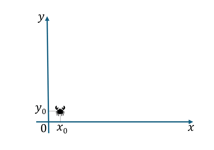Визуализация проекций скорости: анимация показывающая разложение вектора скорости на составляющие вдоль координатных осей
