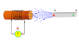 Электромагнитная индукция