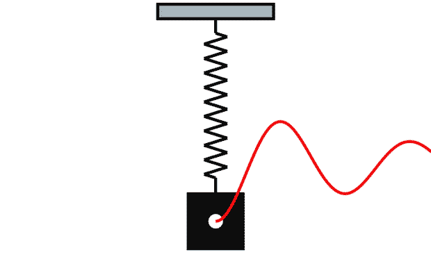 Затухающие колебания: график зависимости смещения от времени с экспоненциальным уменьшением амплитуды