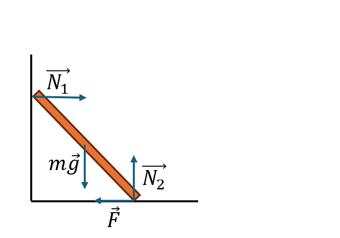 Визуализация распределения моментов сил в балке с различными опорами и нагрузками