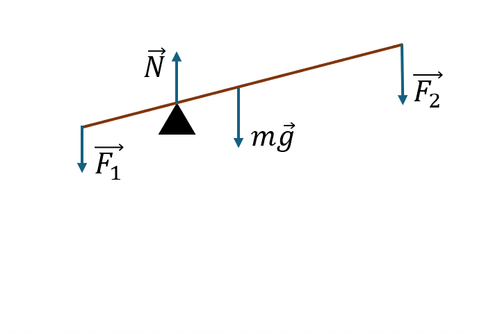 Демонстрация условий равновесия для рычага: изменение моментов сил при перемещении грузов