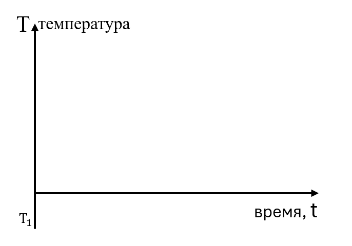 Анимация фазовых переходов вещества между твердым, жидким и газообразным состояниями