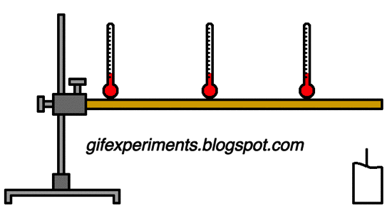 Анимация процесса теплопроводности в твердом теле