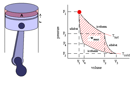 Анимация цикла Карно в координатах P-V