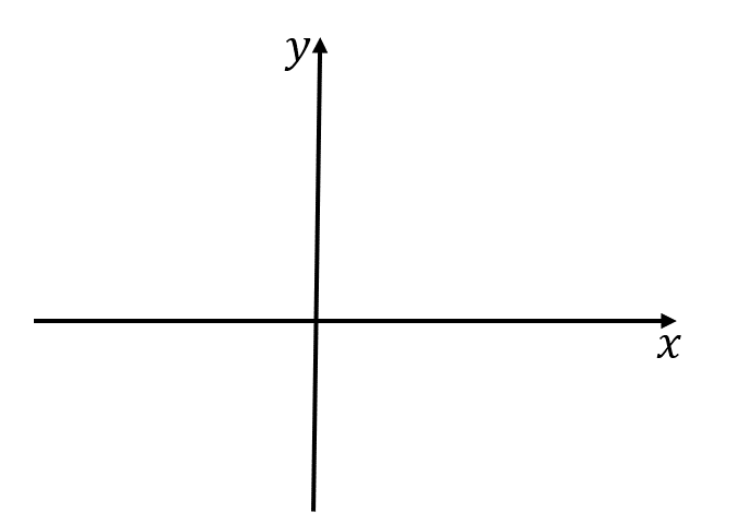 Демонстрация разложения по базисным векторам в двумерной системе координат