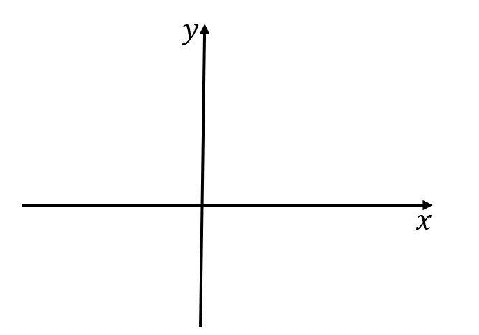 Анимация процесса нахождения проекций вектора на оси OX и OY в двумерной системе координат