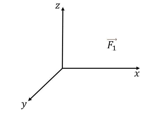 Анимация процесса нахождения проекций вектора на оси OX, OY и OZ в трёхмерной системе координат
