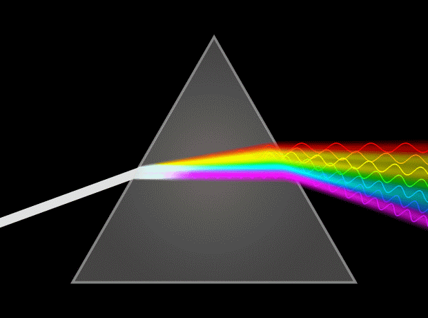 Дисперсия света