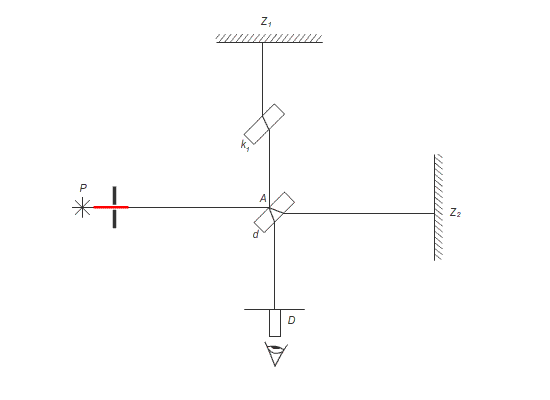 Анимация работы интерферометра Майкельсона: разделение и последующее сложение световых пучков